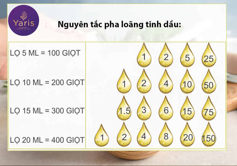 Tinh dầu Sả - Kẻ khắc tinh số 1 của loài MUỖI